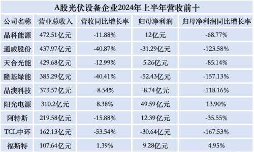 誰能穿越這輪光伏寒冬?