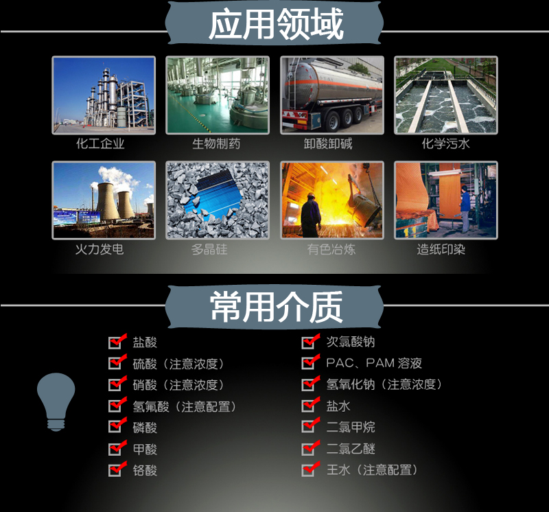 IHF氟塑料離心泵(圖2)